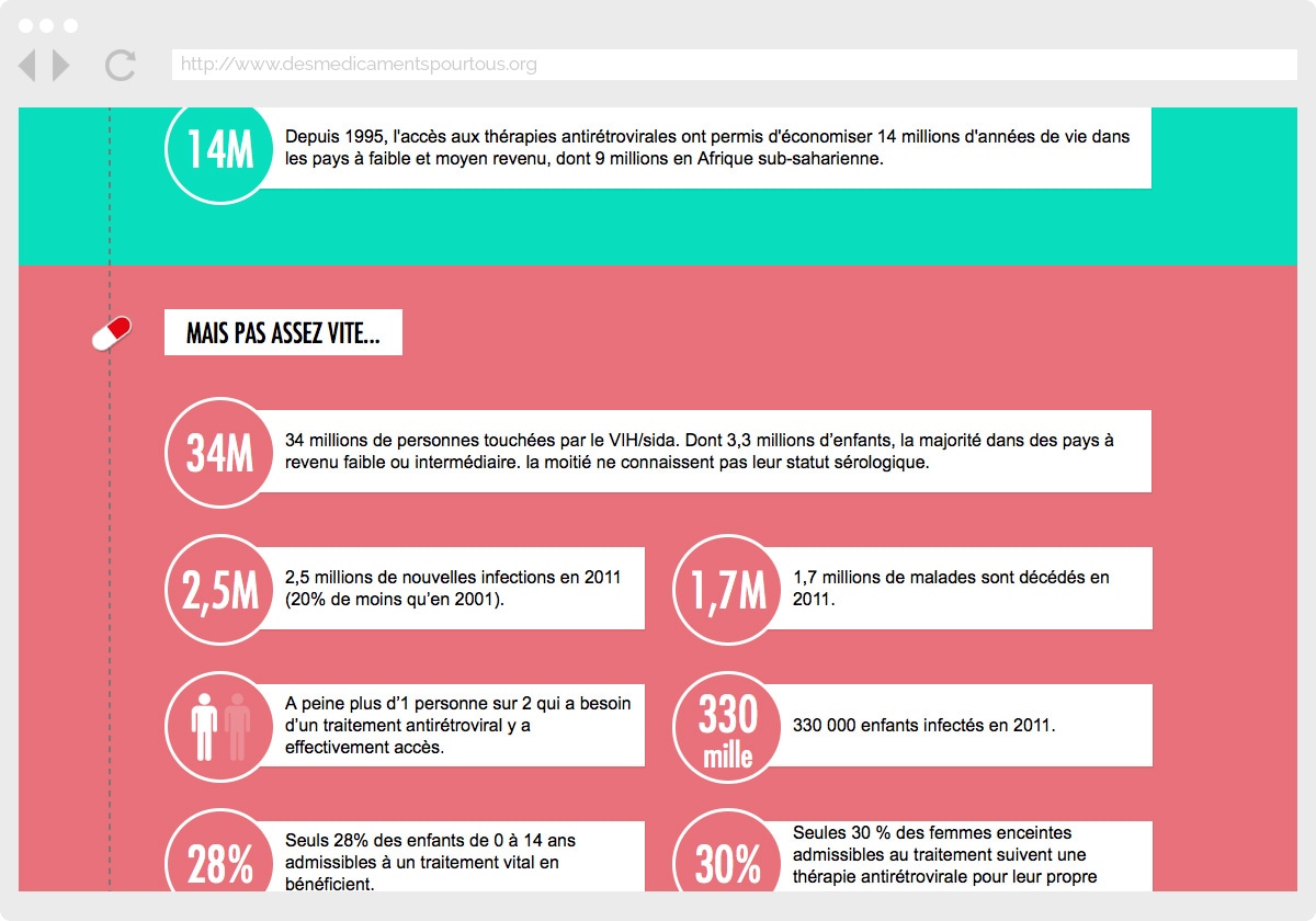 Ecran 3 du site Des médicaments pour tous